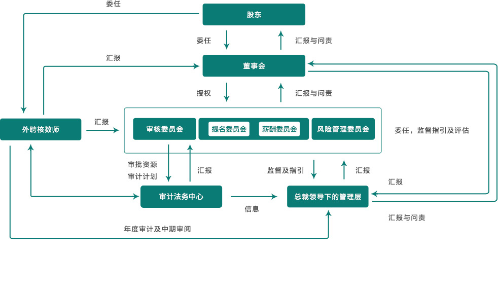 云顶国际(集团)官方网站